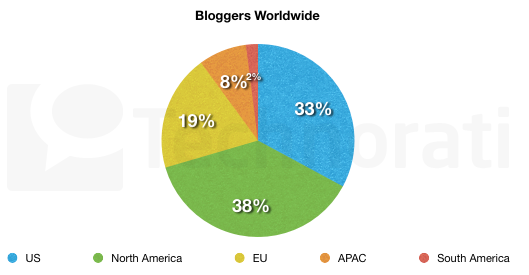 bloggers-worldwide-606x275.png